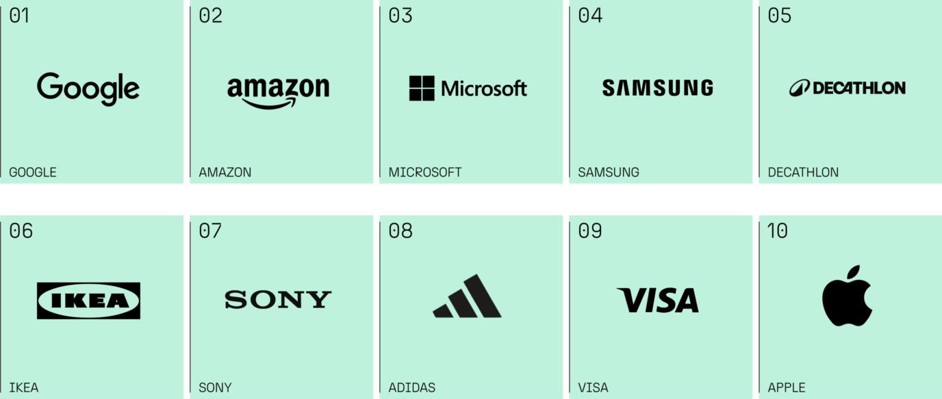 List of top 10 Citizen Brands: Google, Amazon, Microsoft, Samsung, Decathalon, Ikea, Sony, Adidas, Visa and Apple